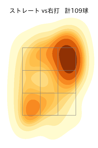 井上 温大 配球ヒートマップ(2025年7月)