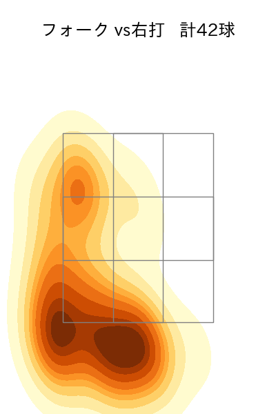 井上 温大 配球ヒートマップ(2025年7月)