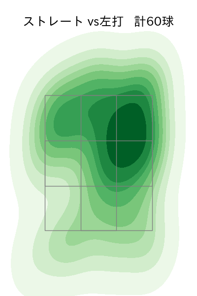 田中 将大 配球ヒートマップ(2025年8月)
