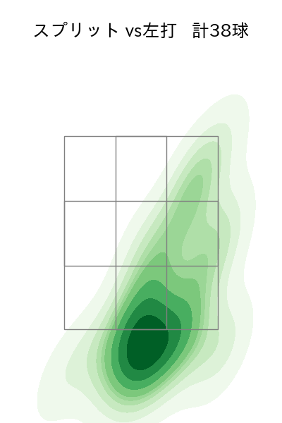 田中 将大 配球ヒートマップ(2025年8月)
