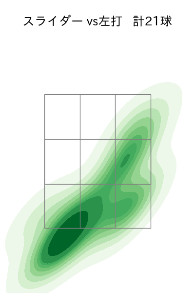 田中 将大 配球ヒートマップ(2025年8月)