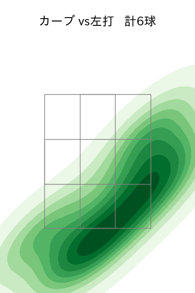 田中 将大 配球ヒートマップ(2025年8月)
