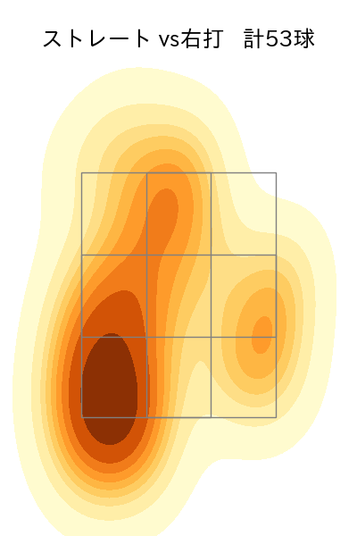 田中 将大 配球ヒートマップ(2025年8月)