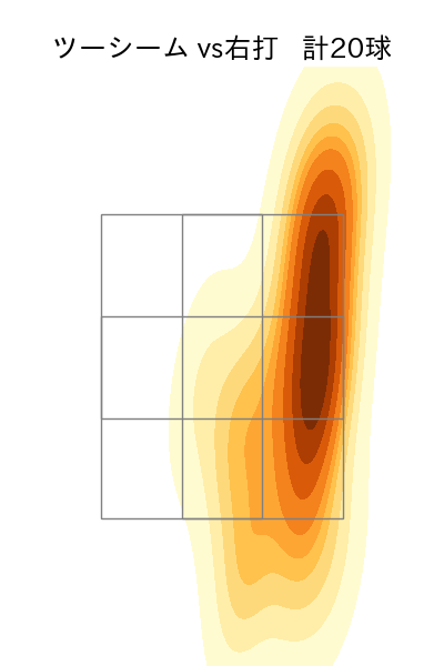 田中 将大 配球ヒートマップ(2025年8月)