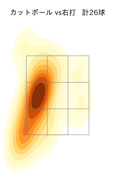 田中 将大 配球ヒートマップ(2025年8月)