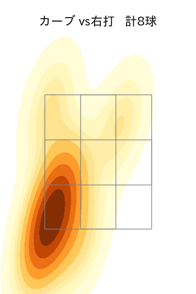 田中 将大 配球ヒートマップ(2025年8月)