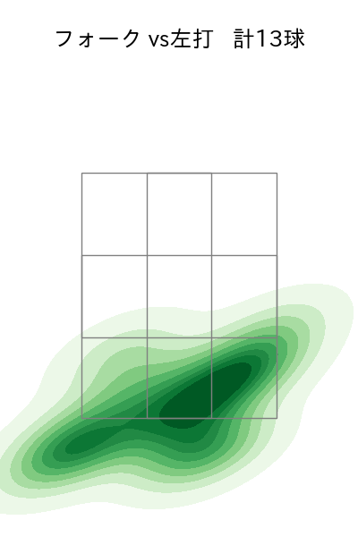大勢 配球ヒートマップ(2025年8月)
