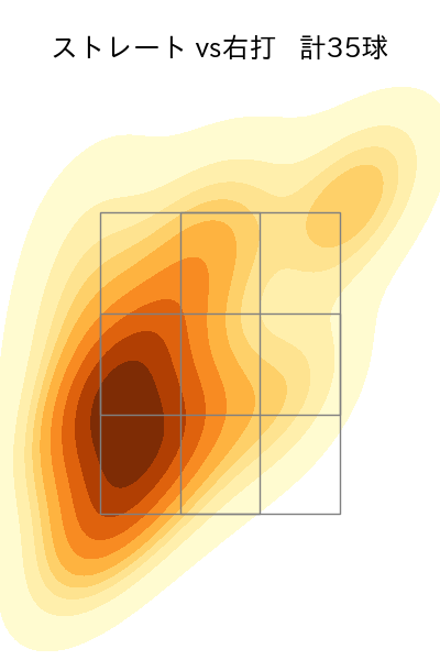 大勢 配球ヒートマップ(2025年8月)