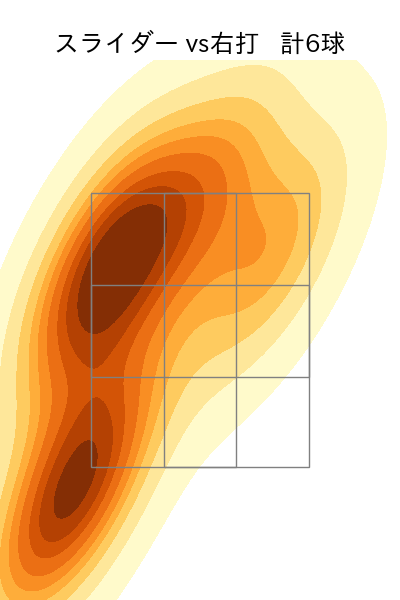 大勢 配球ヒートマップ(2025年8月)
