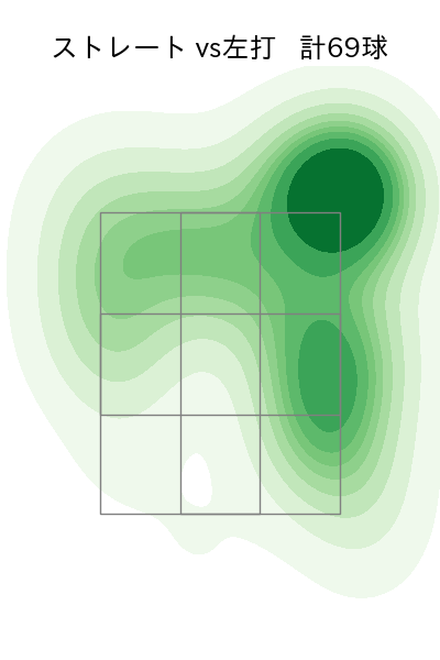 山﨑 伊織 配球ヒートマップ(2025年8月)