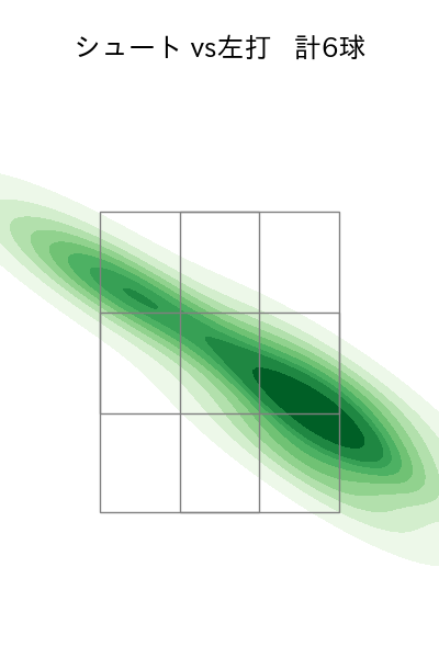 山﨑 伊織 配球ヒートマップ(2025年8月)