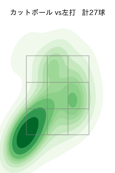山﨑 伊織 配球ヒートマップ(2025年8月)