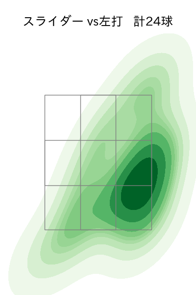山﨑 伊織 配球ヒートマップ(2025年8月)