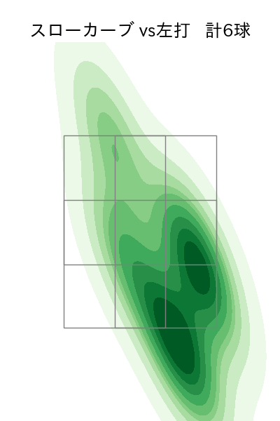 山﨑 伊織 配球ヒートマップ(2025年8月)