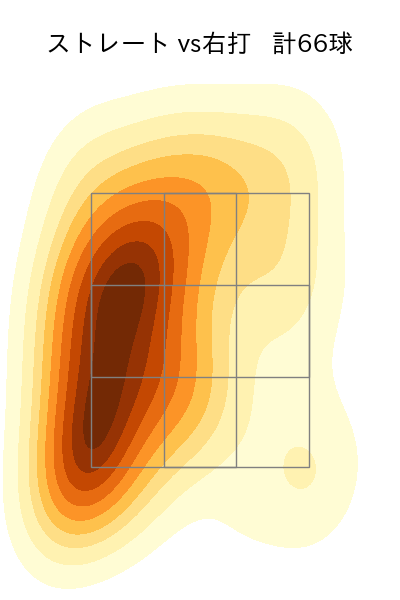山﨑 伊織 配球ヒートマップ(2025年8月)