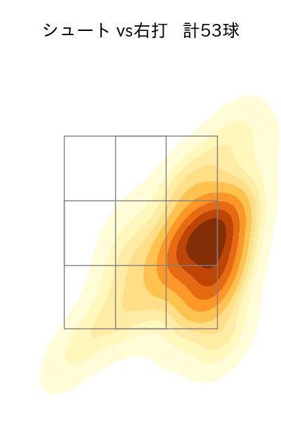 山﨑 伊織 配球ヒートマップ(2025年8月)
