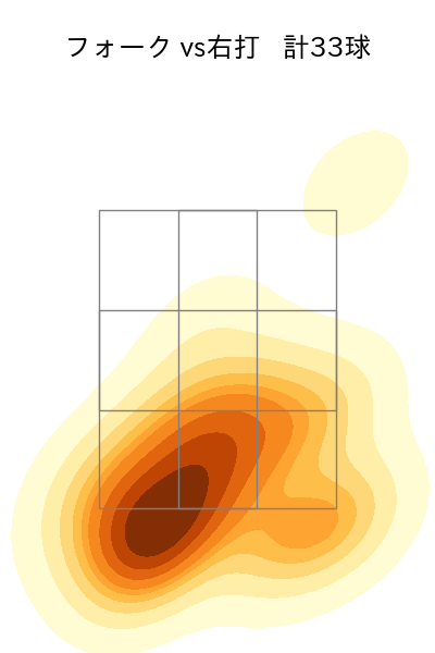 山﨑 伊織 配球ヒートマップ(2025年8月)