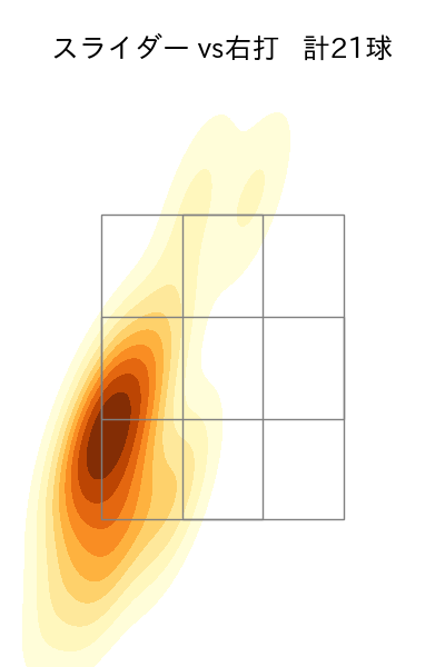 山﨑 伊織 配球ヒートマップ(2025年8月)