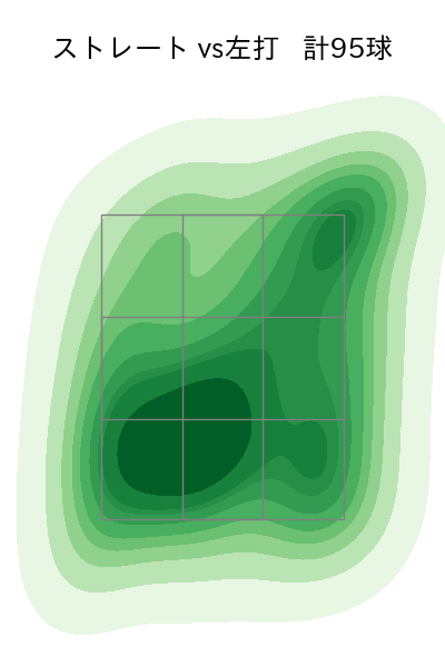 戸郷 翔征 配球ヒートマップ(2025年8月)