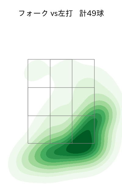 戸郷 翔征 配球ヒートマップ(2025年8月)