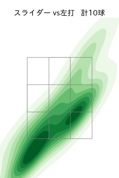 戸郷 翔征 配球ヒートマップ(2025年8月)