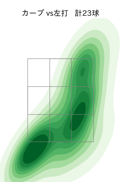 戸郷 翔征 配球ヒートマップ(2025年8月)