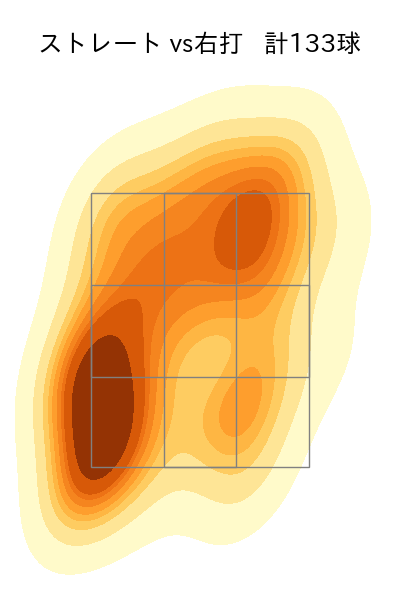 戸郷 翔征 配球ヒートマップ(2025年8月)