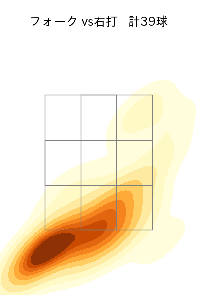 戸郷 翔征 配球ヒートマップ(2025年8月)
