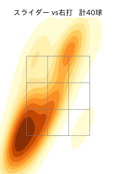 戸郷 翔征 配球ヒートマップ(2025年8月)