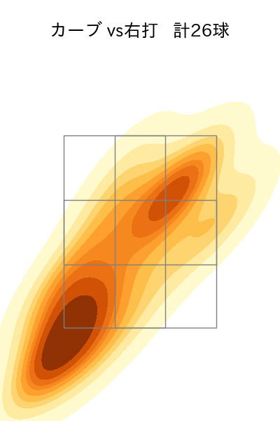 戸郷 翔征 配球ヒートマップ(2025年8月)