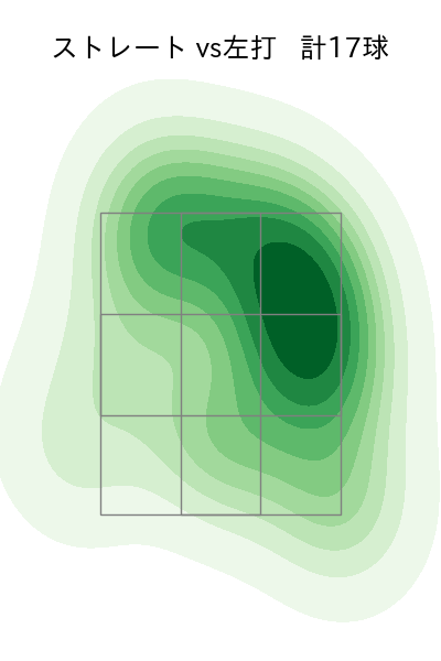 グリフィン 配球ヒートマップ(2025年8月)