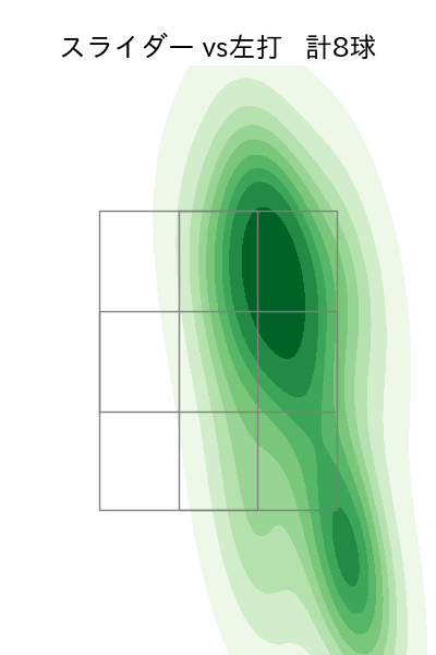グリフィン 配球ヒートマップ(2025年8月)