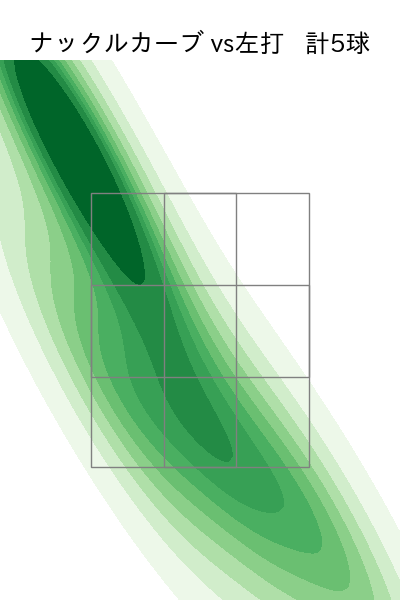 グリフィン 配球ヒートマップ(2025年8月)