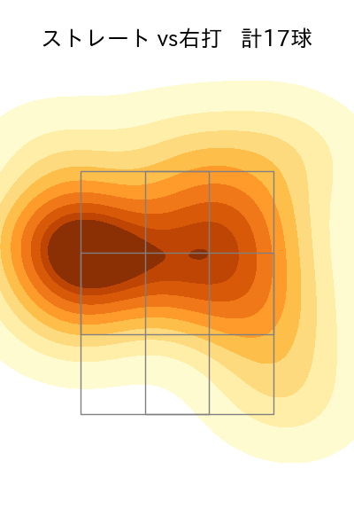 グリフィン 配球ヒートマップ(2025年8月)