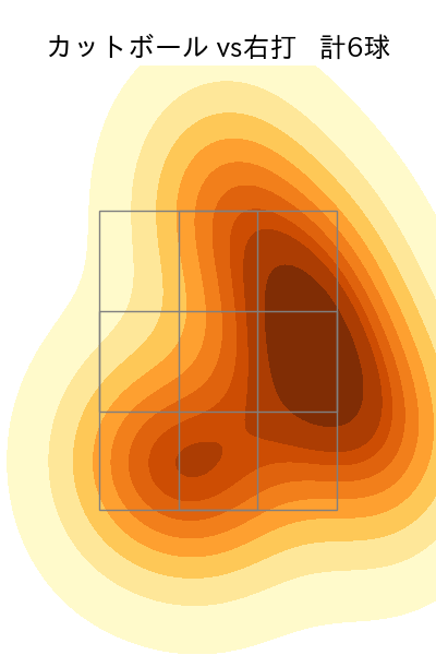 グリフィン 配球ヒートマップ(2025年8月)