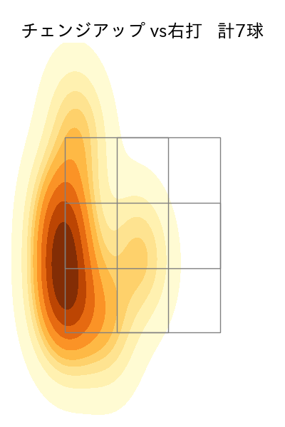 グリフィン 配球ヒートマップ(2025年8月)