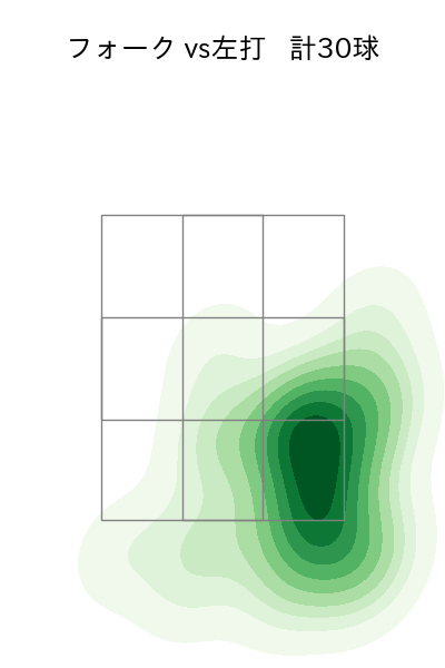 赤星 優志 配球ヒートマップ(2025年8月)
