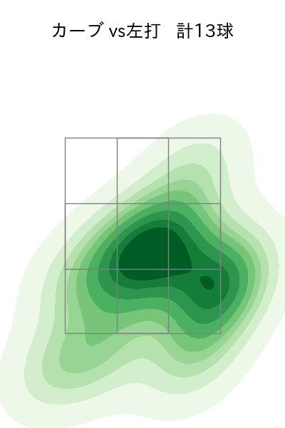 赤星 優志 配球ヒートマップ(2025年8月)