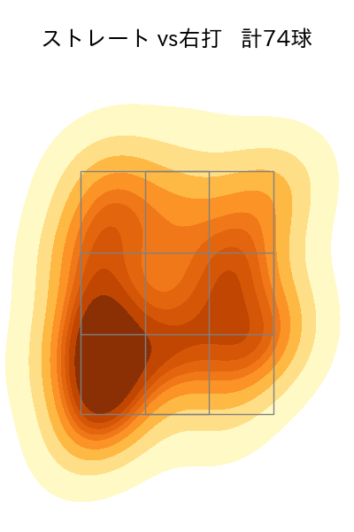 赤星 優志 配球ヒートマップ(2025年8月)