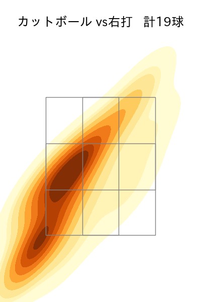 赤星 優志 配球ヒートマップ(2025年8月)