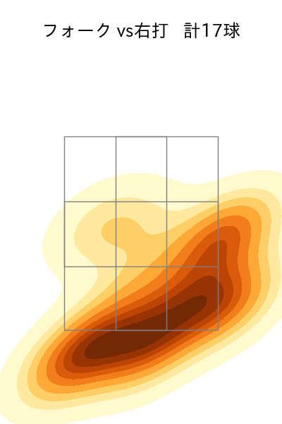 赤星 優志 配球ヒートマップ(2025年8月)