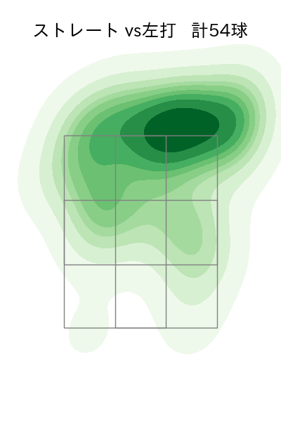 ケラー 配球ヒートマップ(2025年8月)