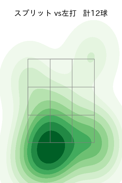 ケラー 配球ヒートマップ(2025年8月)