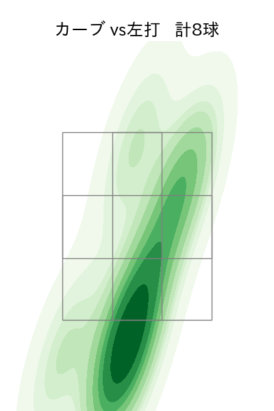 ケラー 配球ヒートマップ(2025年8月)