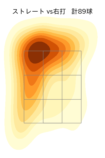 ケラー 配球ヒートマップ(2025年8月)