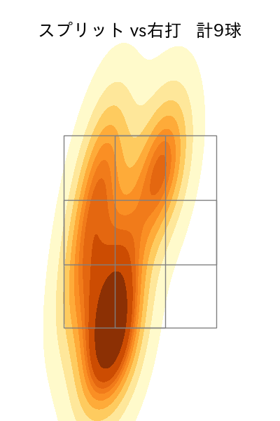 ケラー 配球ヒートマップ(2025年8月)