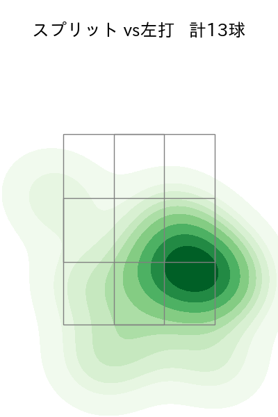 馬場 皐輔 配球ヒートマップ(2025年8月)