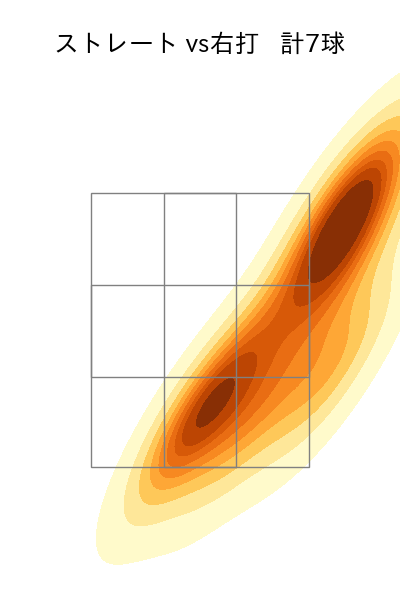 馬場 皐輔 配球ヒートマップ(2025年8月)
