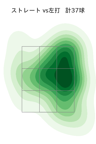 中川 皓太 配球ヒートマップ(2025年8月)