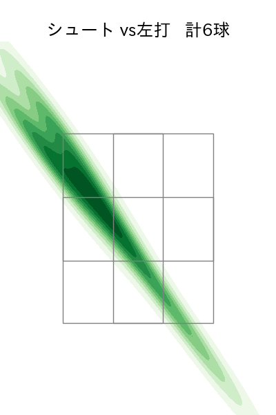 中川 皓太 配球ヒートマップ(2025年8月)